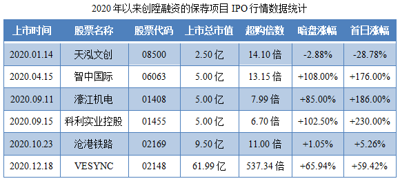 瑞丽医美-保荐人过往业绩表现.png