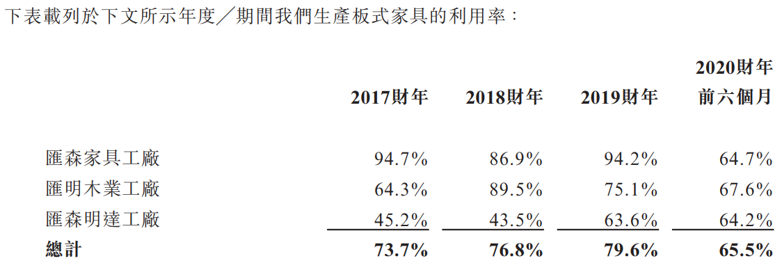 汇森家居-生产板式家具的利用率.png