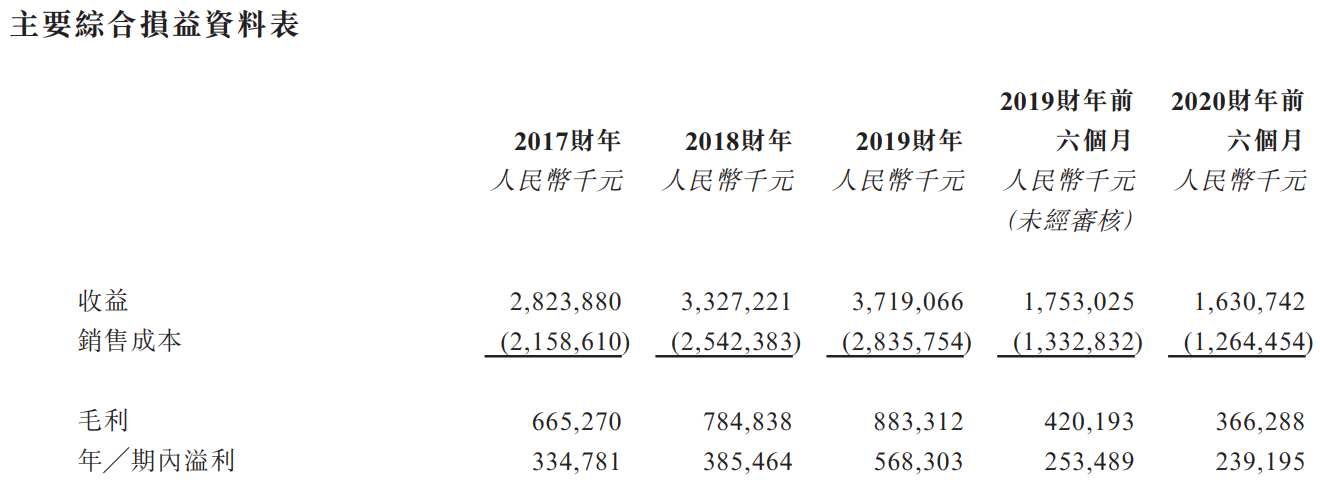 汇森家居-综合损益表.png