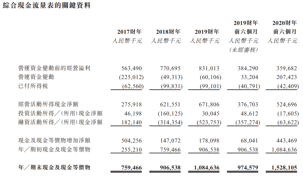 汇森家居-现金流量表.png