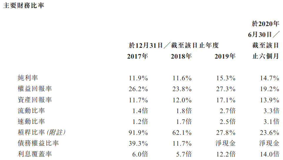 汇森家居-主要财务比率.png