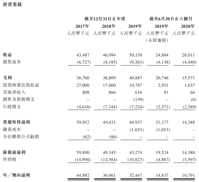 温岭工量刃具-经营业绩.png