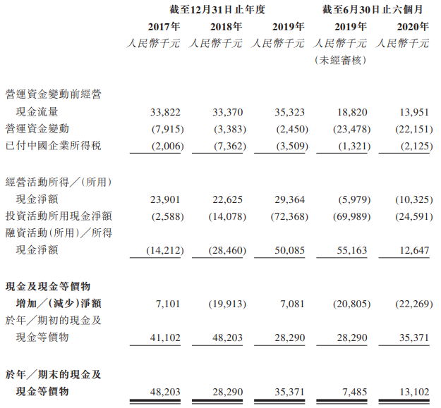 温岭工量刃具-现金流量表.png