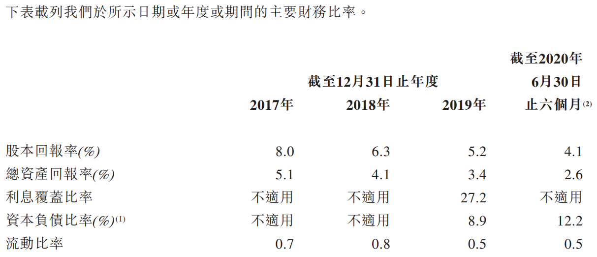 温岭工量刃具-主要财务比率.png