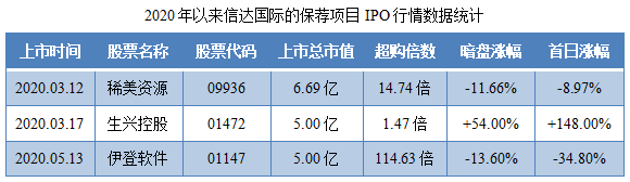 温岭工量刃具-保荐人过往业绩表现.png