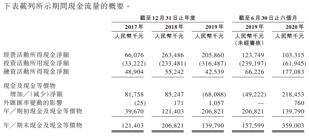 CGII HLDGS-现金流量表.png