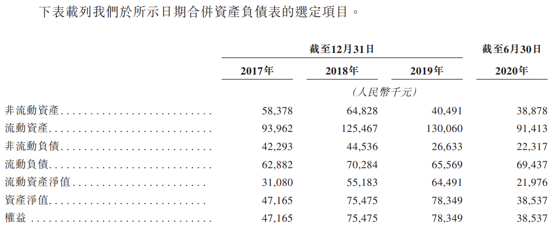 清科创业-资产负债表.png