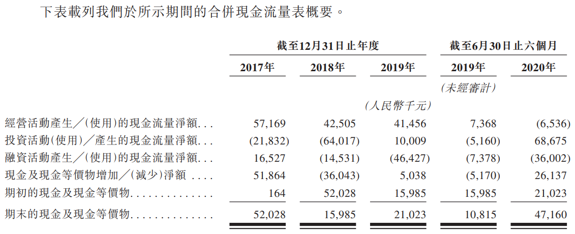 清科创业-现金流量表.png