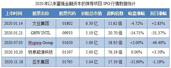 清科创业-保荐人过往业绩表现.png