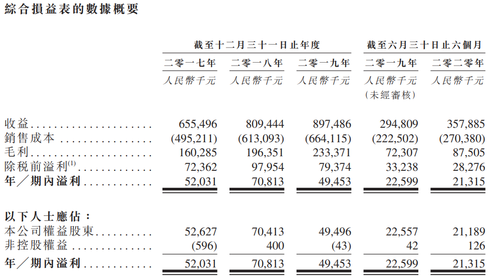 中邦环境-综合损益表.png