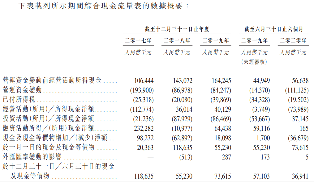 中邦环境-现金流量表.png