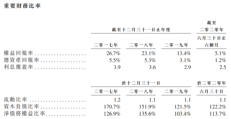 中邦环境-重要财务比率.png