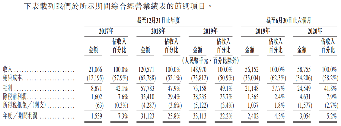 新纽科技-综合损益表.png