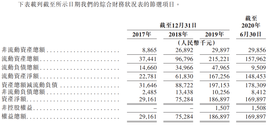 新纽科技-资产负债表.png