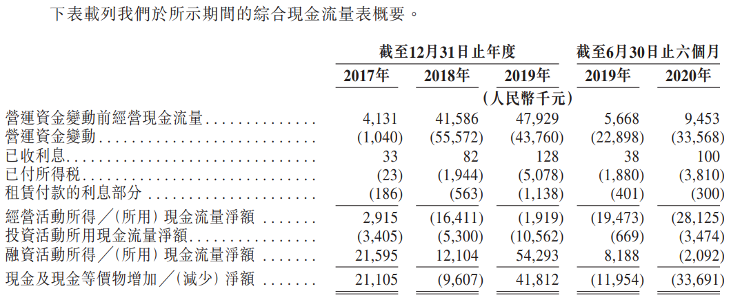 新纽科技-现金流量表.png