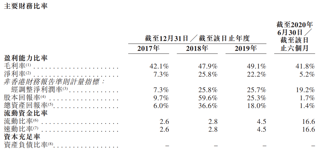 新纽科技-主要财务比率.png