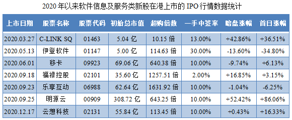 新纽科技-同行业IPO行情表现.png