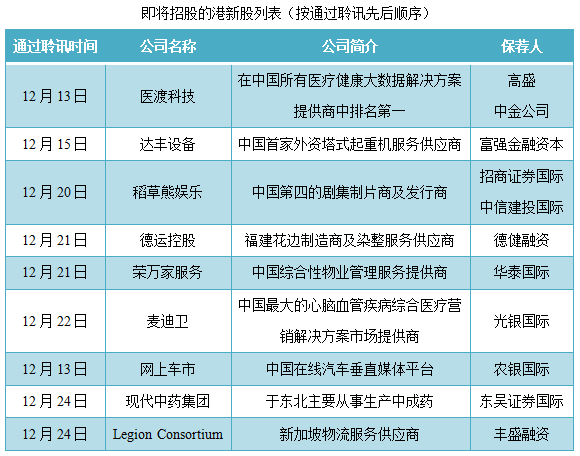 即将招股的港新股列表.png