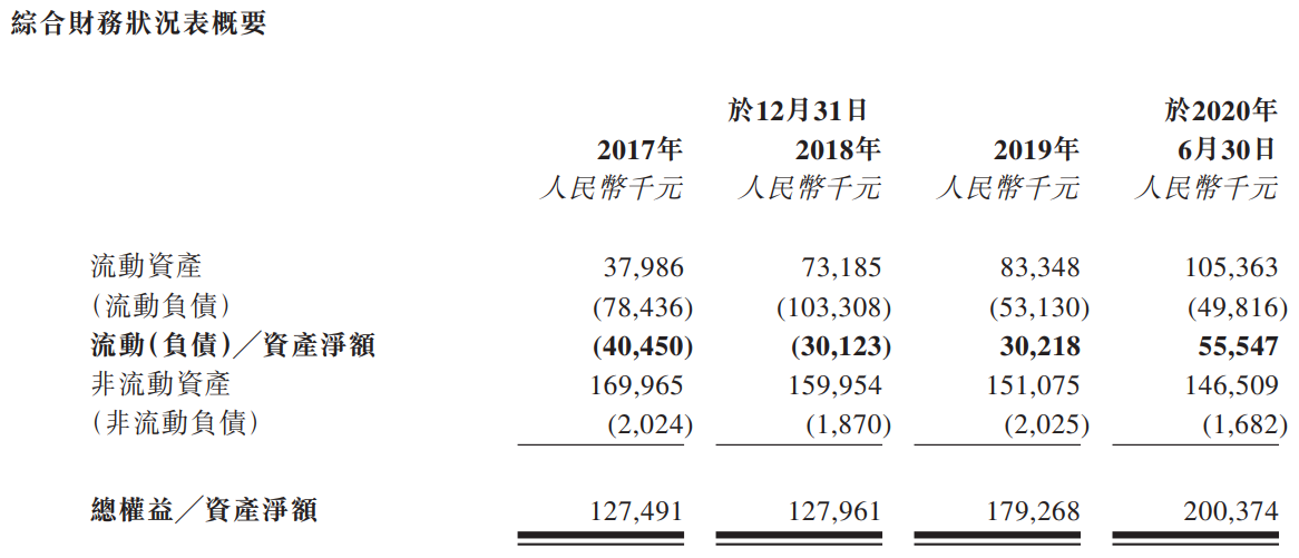 德运控股-资产负债表.png