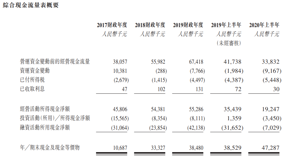 德运控股-现金流量表.png