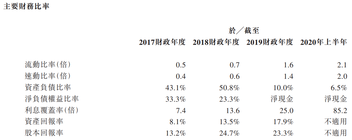 德运控股-主要财务比率.png