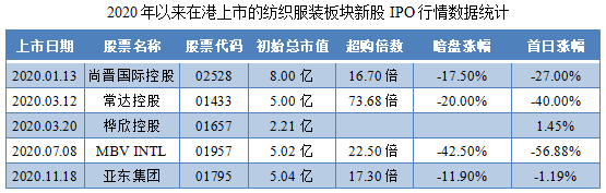 德运控股-同行业IPO行情表现.png