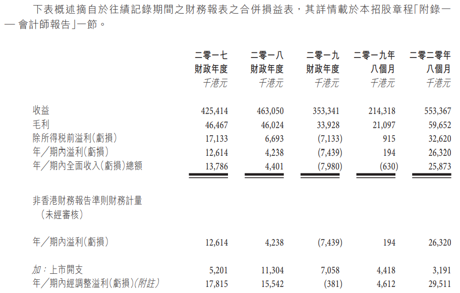 裕程物流-综合损益表.png