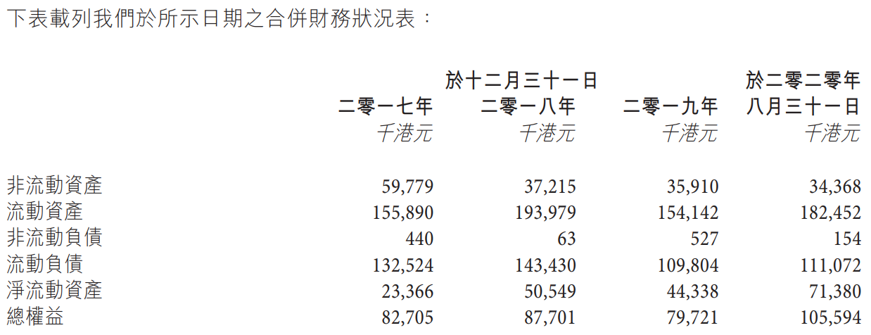 裕程物流-资产负债表.png