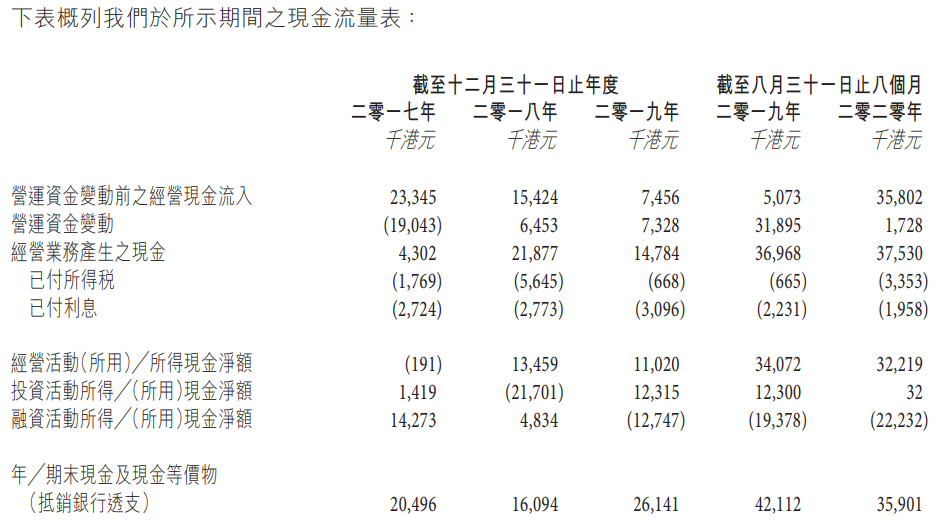 裕程物流-现金流量表.png