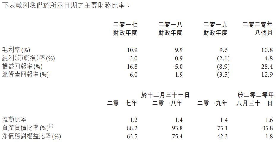 裕程物流-主要财务比率.png