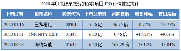 裕程物流-保荐人过往业绩表现.png