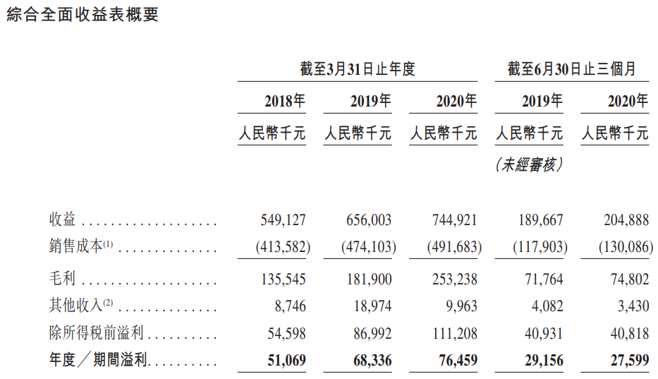 达丰设备-综合损益表.png