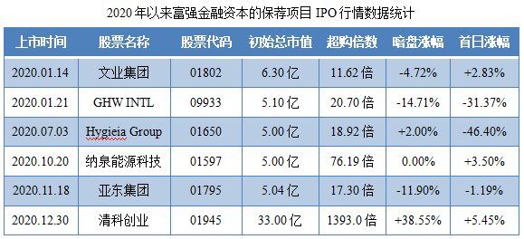 达丰设备-保荐人过往业绩表现.png