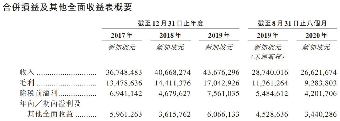 LEGION CONSO-综合损益表.png