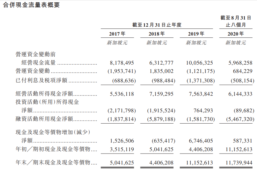 LEGION CONSO-现金流量表.png