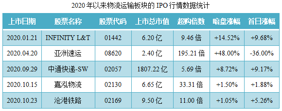 LEGION CONSO-同行业IPO行情表现.png