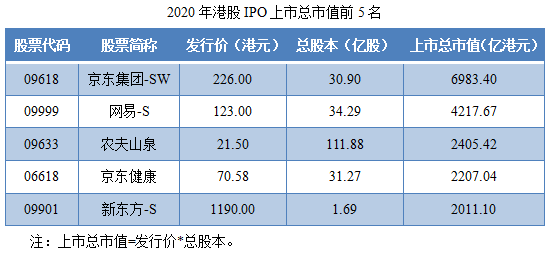 03-2020年港股IPO上市总市值前5名.png