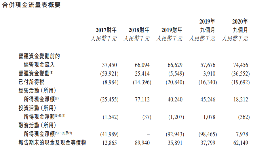 现代中药集团-现金流量表.png