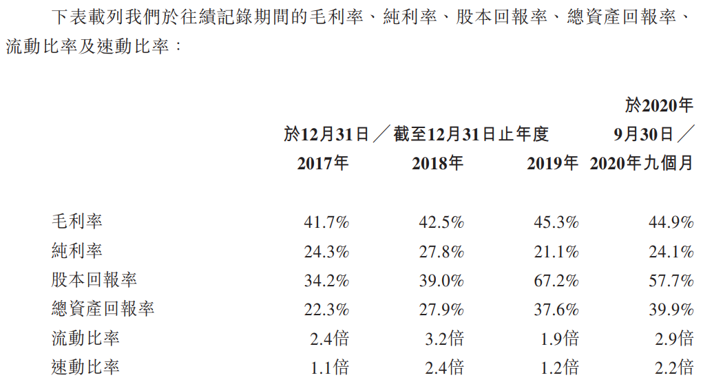 现代中药集团-主要财务比率.png