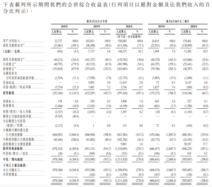 医渡科技-综合损益表.png