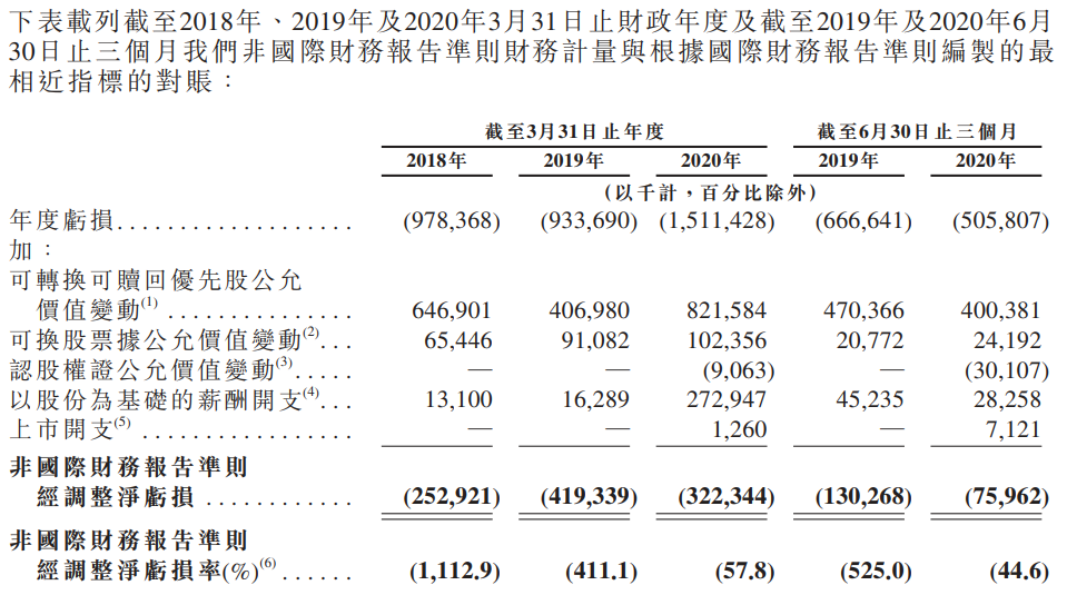 医渡科技-净利润及经调整后净利润.png