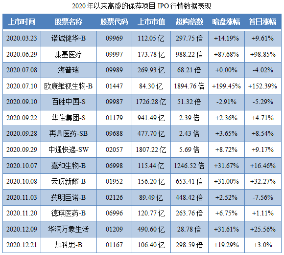 医渡科技-保荐人过往业绩表现1.png