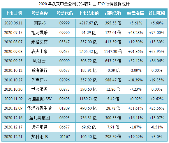 医渡科技-保荐人过往业绩表现2.png