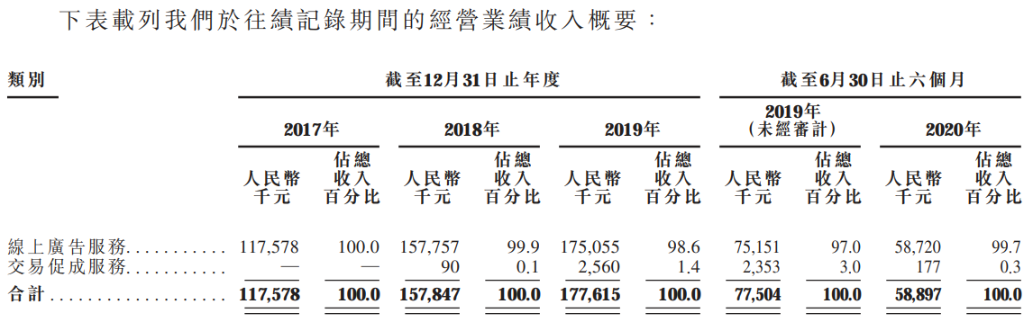 CHESHI-经营业绩收入概要.png