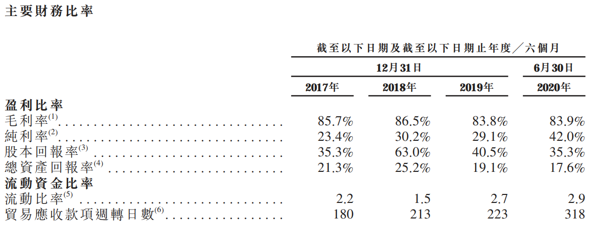 CHESHI-主要财务比率.png