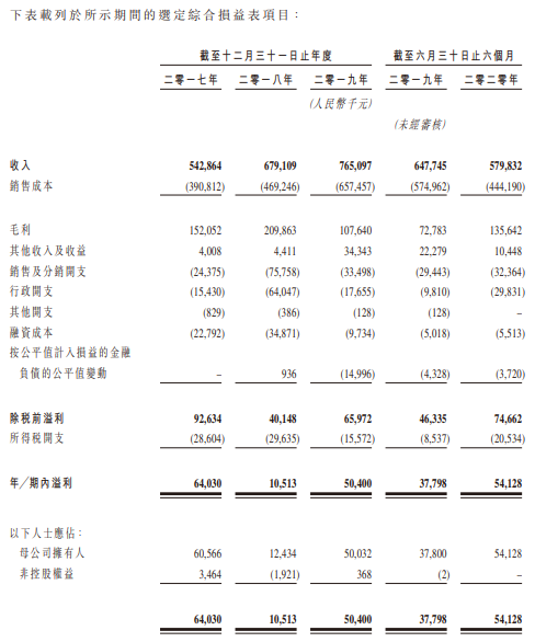 稻草熊娱乐-综合损益表.png