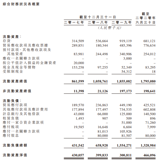 稻草熊娱乐-资产负债表.png