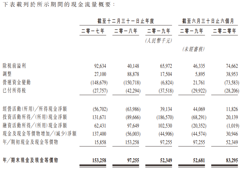 稻草熊娱乐-现金流量表.png