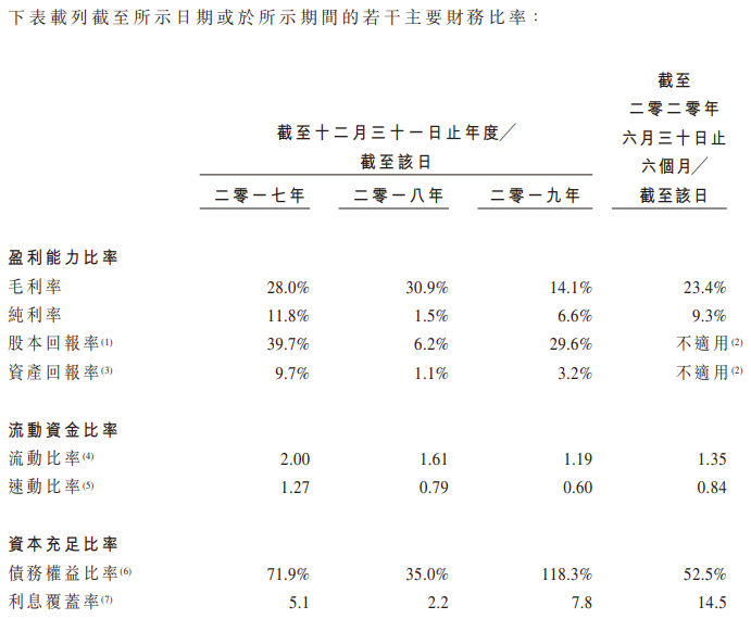 稻草熊娱乐-主要财务比率.png