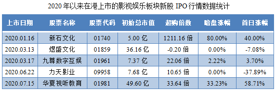 稻草熊娱乐-同行业IPO行情表现.png